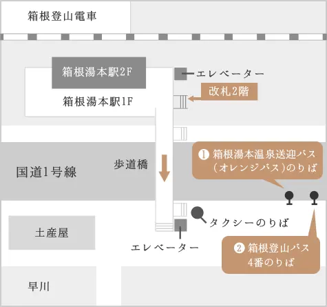 アクセス 箱根湯本のホテル はつはな 公式 アクセス 箱根湯本のホテル はつはな 公式
