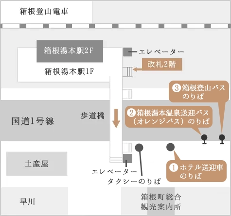 箱根湯本駅からのバスのご利用